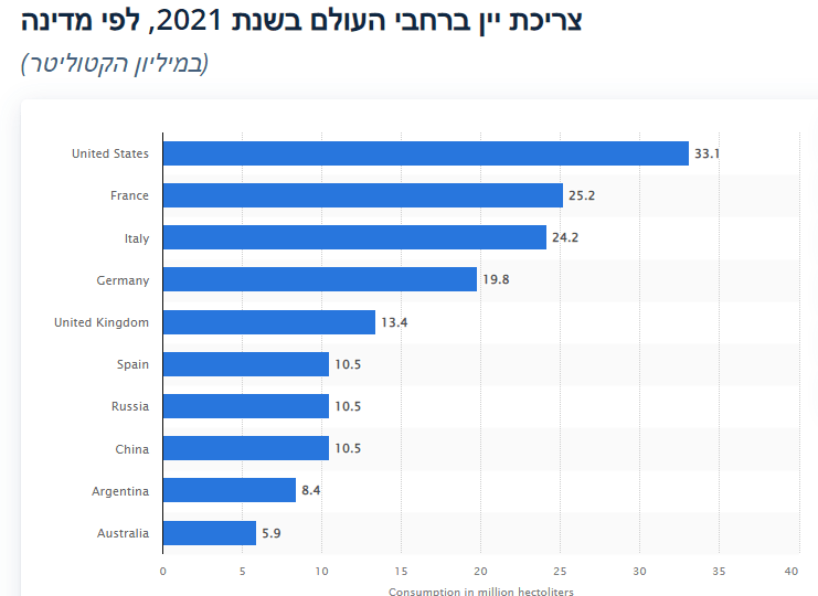 5 היינות הנמכרים ואהובים ביותר בעולם